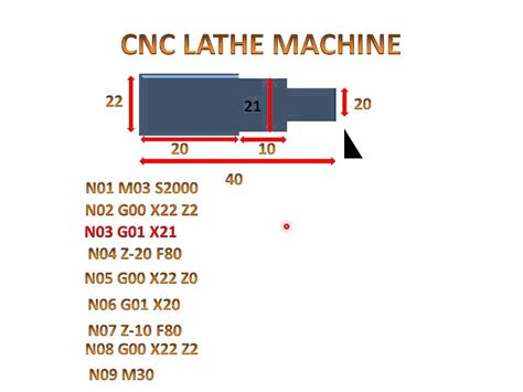 cnc lathe machine programming ppt|cnc programming examples pdf.